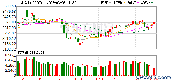 杠杆股票平台 11月25日北向资金最新动向（附十大成交股）
